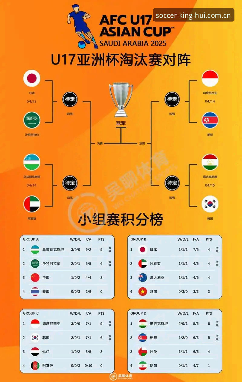2026球王会2025数据 U17世界杯抽签结果解读指南:球王会体育带你逐组分析赛事走向