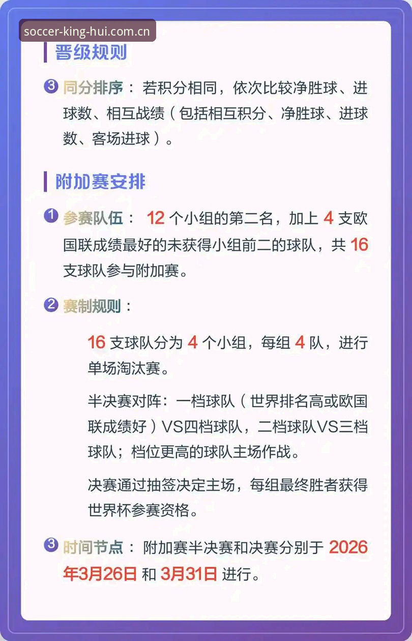 球王会注册怎么下载 揭秘世界杯66队扩军真相:中国足球距离圆梦只差一个决定